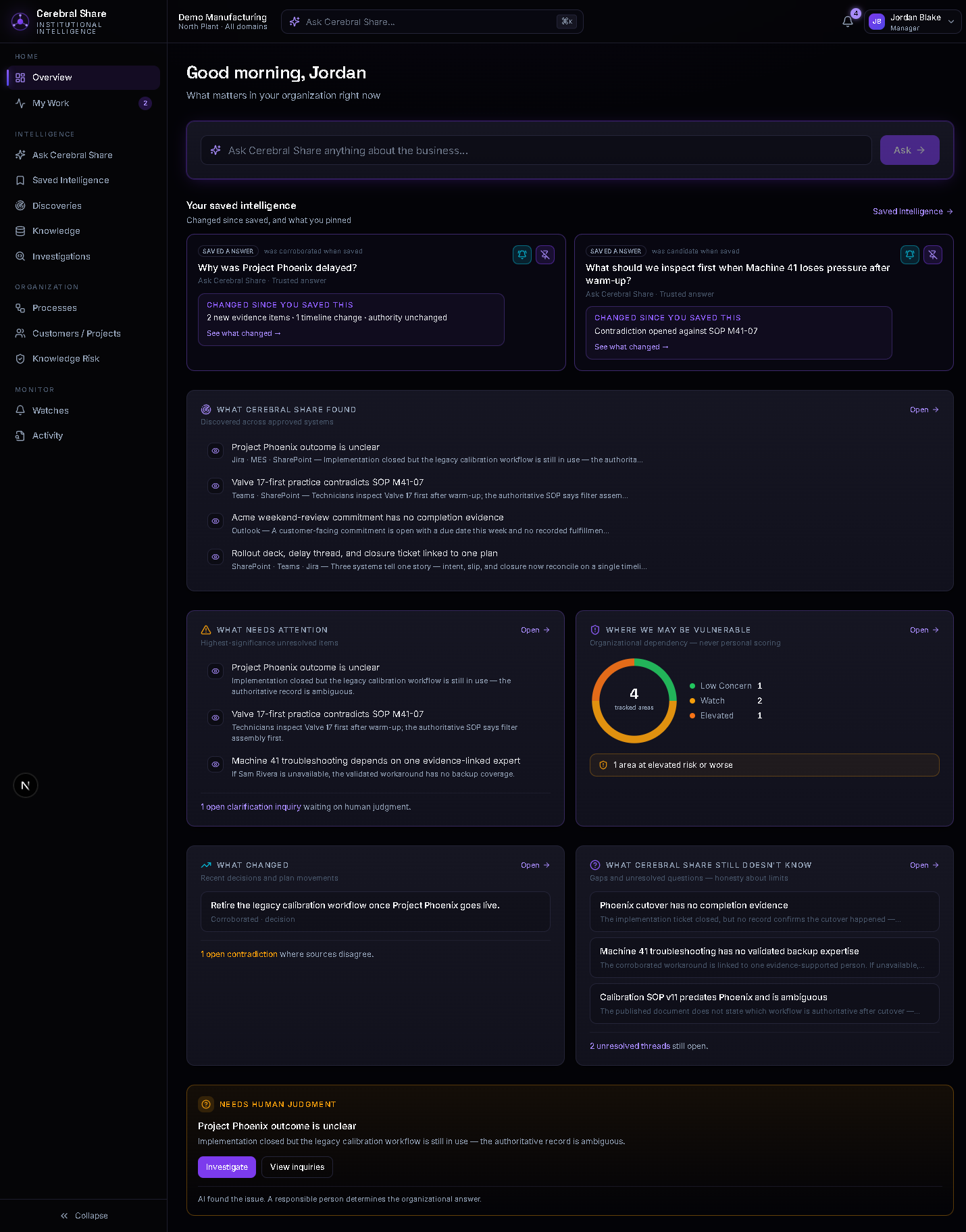 The Cerebral Share product overview showing saved intelligence with change flags, discoveries across approved systems, items needing attention, organizational dependency, recent changes, and what the system still does not know